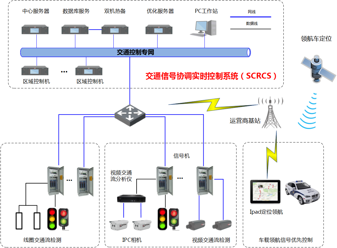 道路交通信号控制系统解决方案（联合交科所）-图2.png