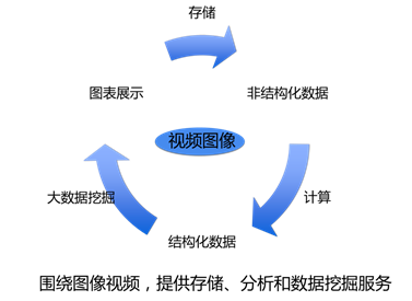 監控安裝|上海監控安裝|監控系統安裝|酒店監控|賓館監控|珠寶黃金監控安裝|技防驗收|上海道閘安裝|上海車牌識別|人行通道閘安裝|電子圍欄安裝|網絡綜合布線|上海門禁安裝|廣播系統安裝|安防弱電工程