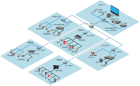 金库拓扑图.png