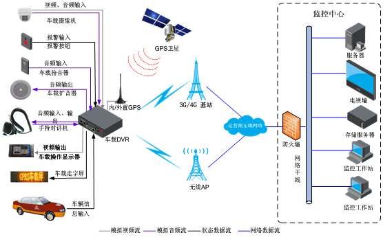 运钞车系统图.png