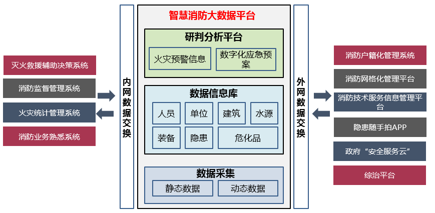 視頻監控