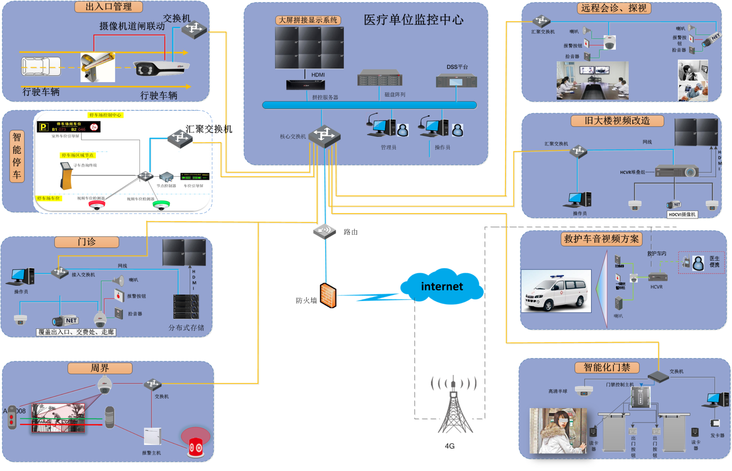 医疗卫生解决方案