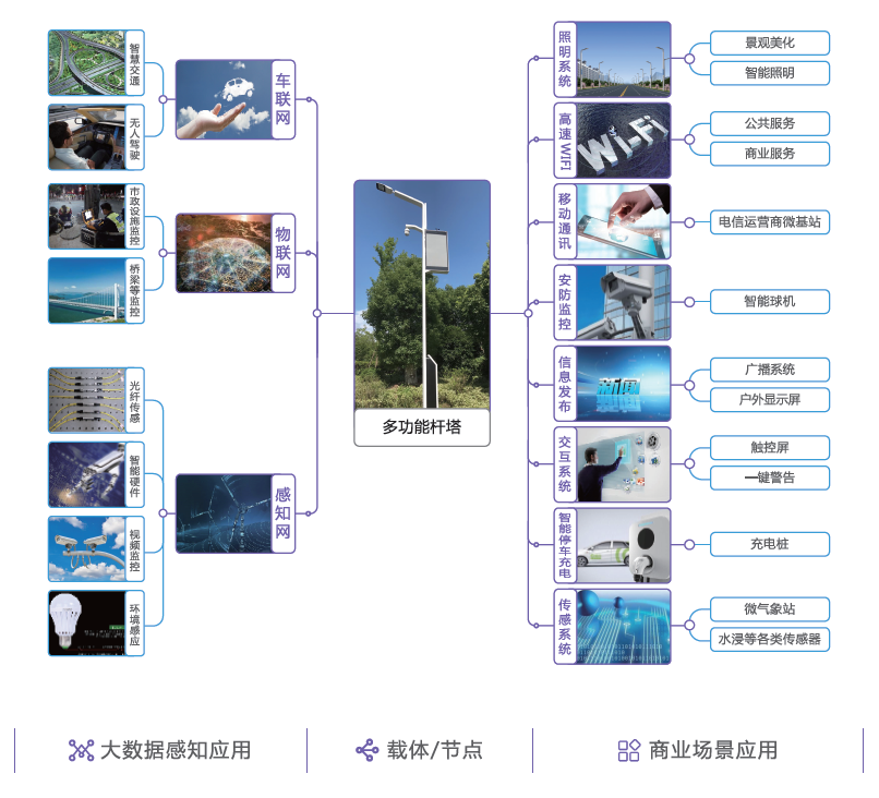監控系統