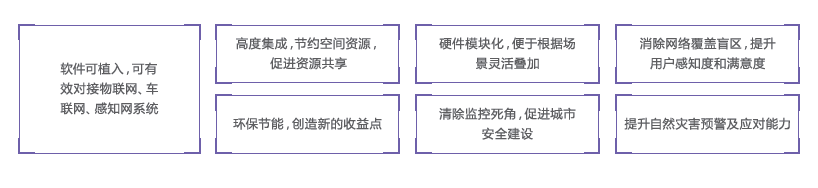 安防