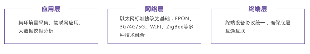 視頻監控