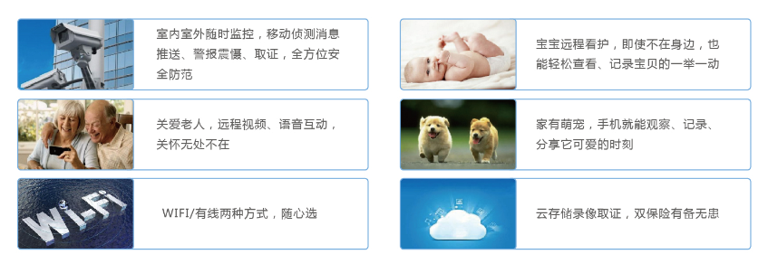 監控