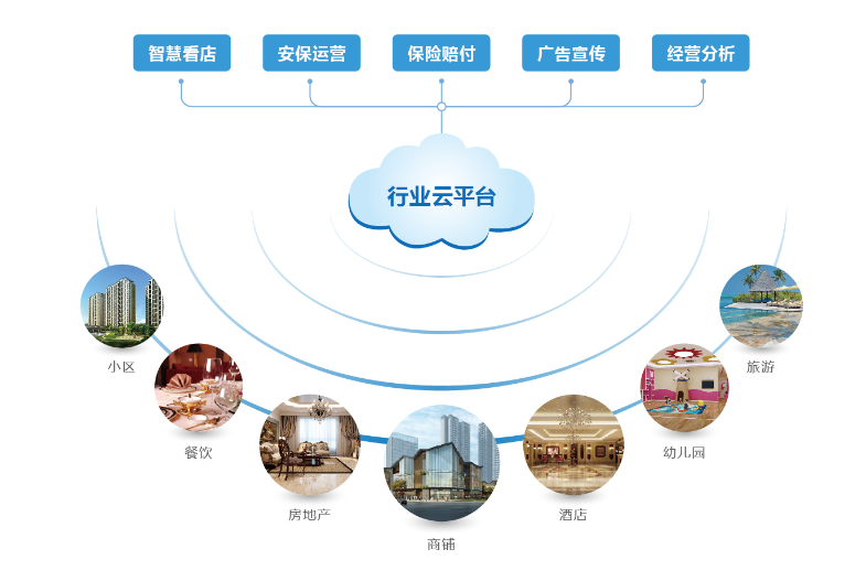 安防系統