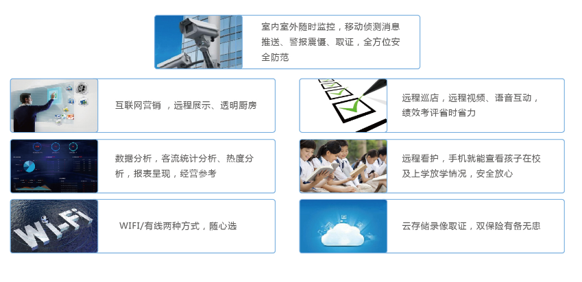 安防