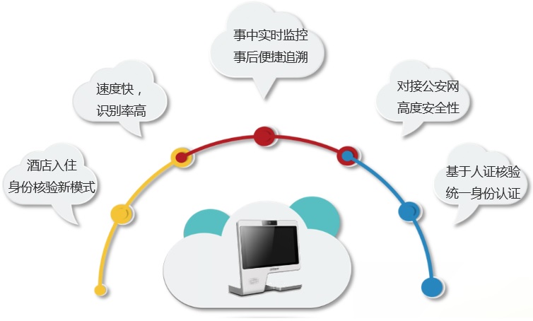 視頻監控