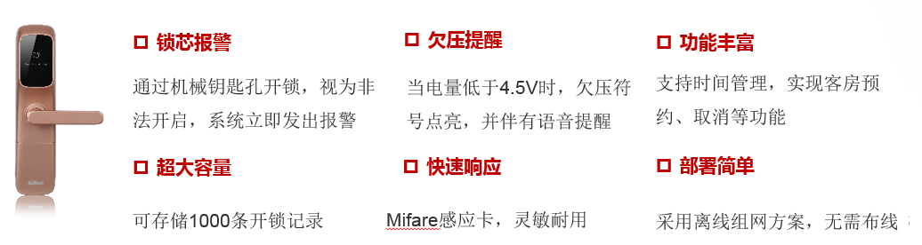 監控