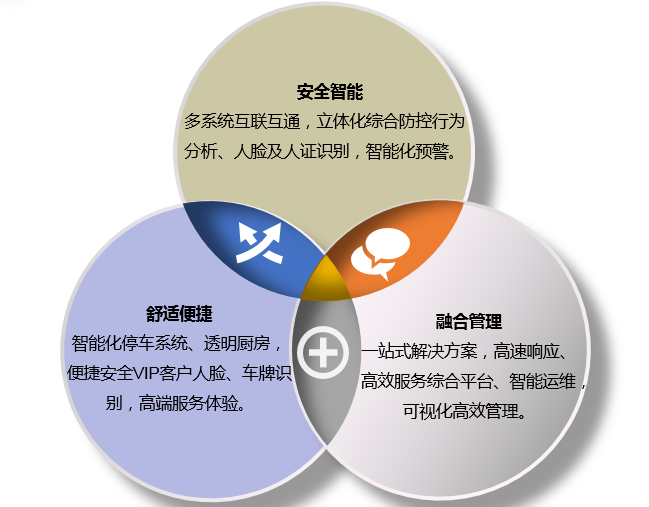 安防