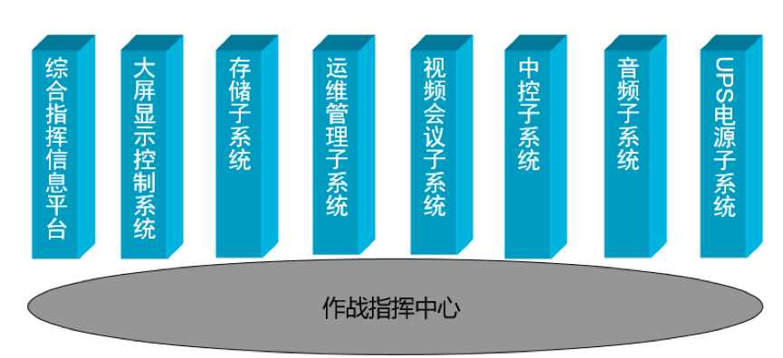 安防系統