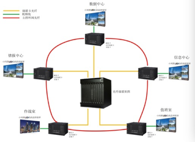 安防