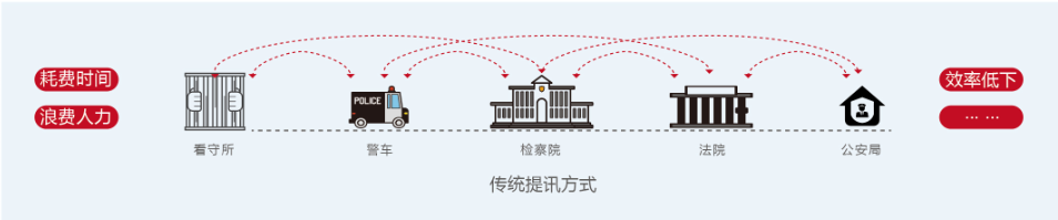 視頻監控