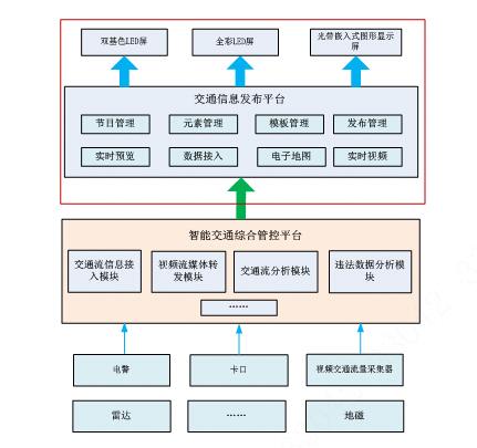 視頻監控